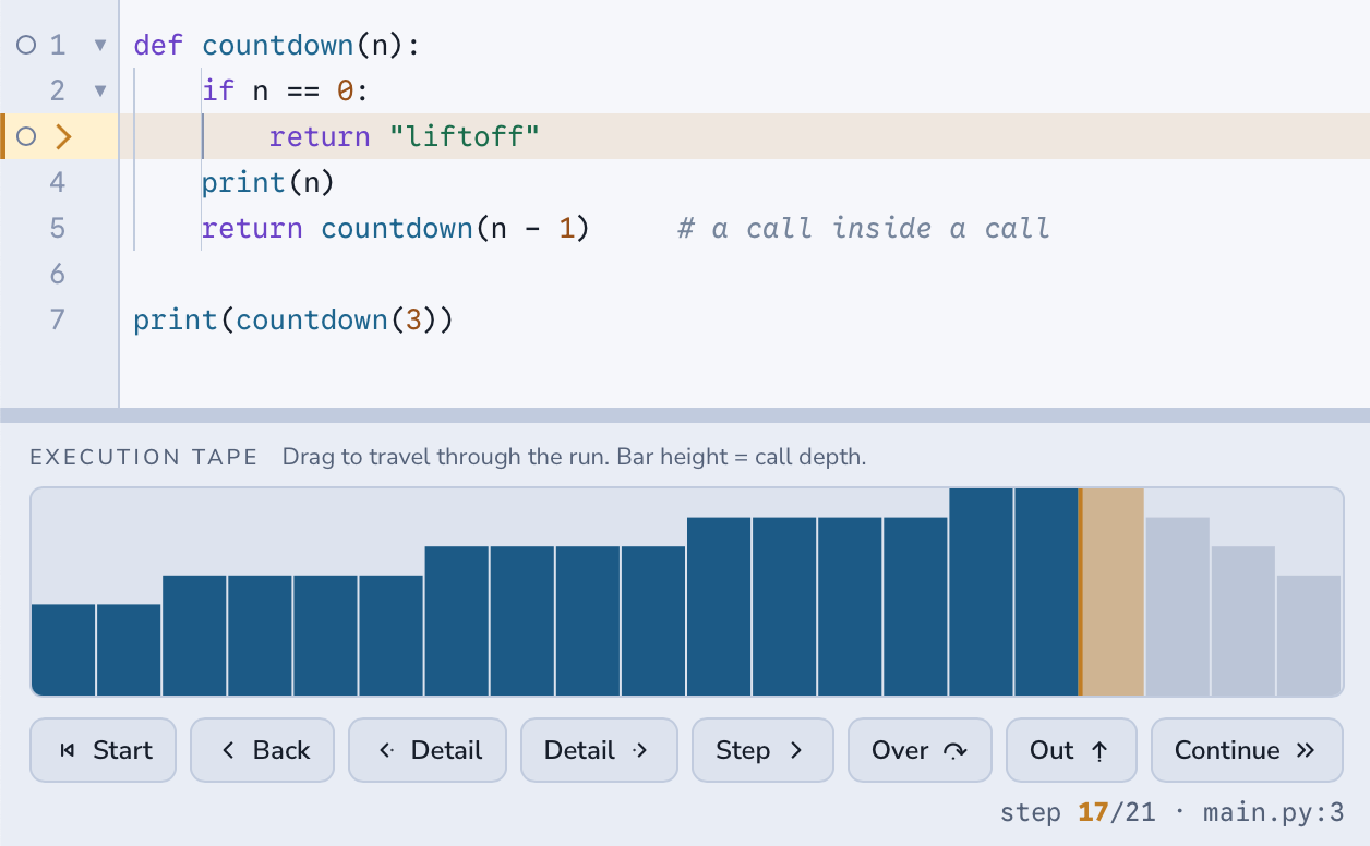 The execution tape under a recursive countdown function: the bars climb one level with each call, then drop back as the calls return, and the cursor sits at step 17 of 21 where the innermost call returns liftoff