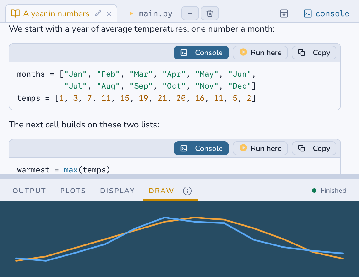 The primopy editor with the example document open in its tab: two Python cells, the second building on the first, each with its Console, Run here and Copy buttons, and below them the Draw tab with the year's temperature and rain drawn as two lines, the status line saying the cell above ran first